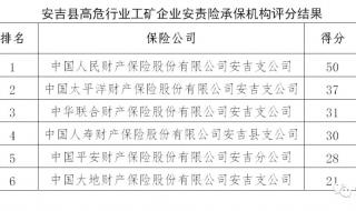 个人征信PDF无痕修改